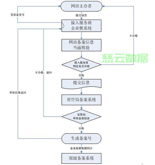 备案域名被他人注册了怎么办?如何维权和重新注册? 第3张 备案域名被他人注册了怎么办?如何维权和重新注册? 第3张