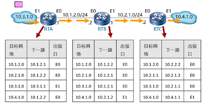 服务器如何查看详细路由表信息? 第3张 服务器如何查看详细路由表信息? 第3张