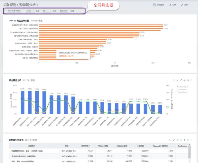 安全关联分析怎么做?新手必看的实用技巧与方法 第1张 安全关联分析怎么做?新手必看的实用技巧与方法 第1张