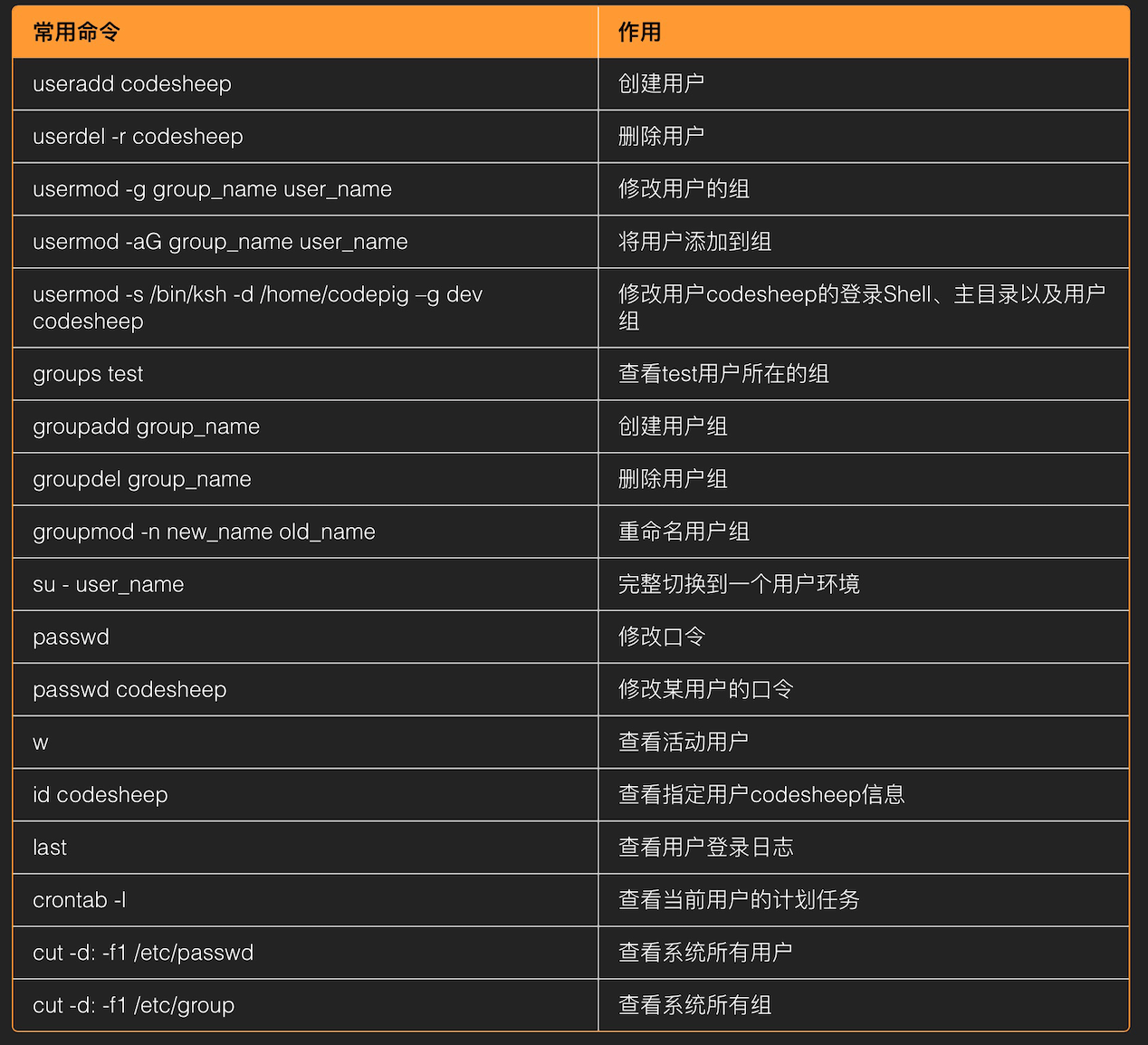 如何查看服务器操作系统类型?命令是什么? 第1张 如何查看服务器操作系统类型?命令是什么? 第1张