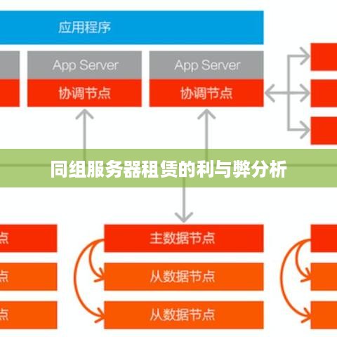 租个服务器,是选择共享还是独立?性价比与稳定性如何权衡? 第3张 租个服务器,是选择共享还是独立?性价比与稳定性如何权衡? 第3张