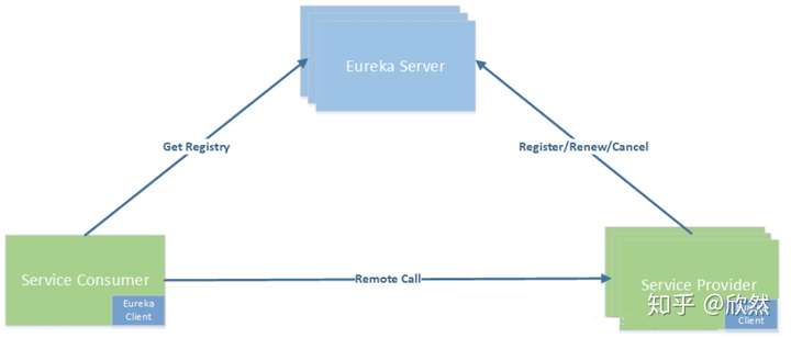 eureka配置服务中存在哪些潜在问题或优化策略？ 第2张