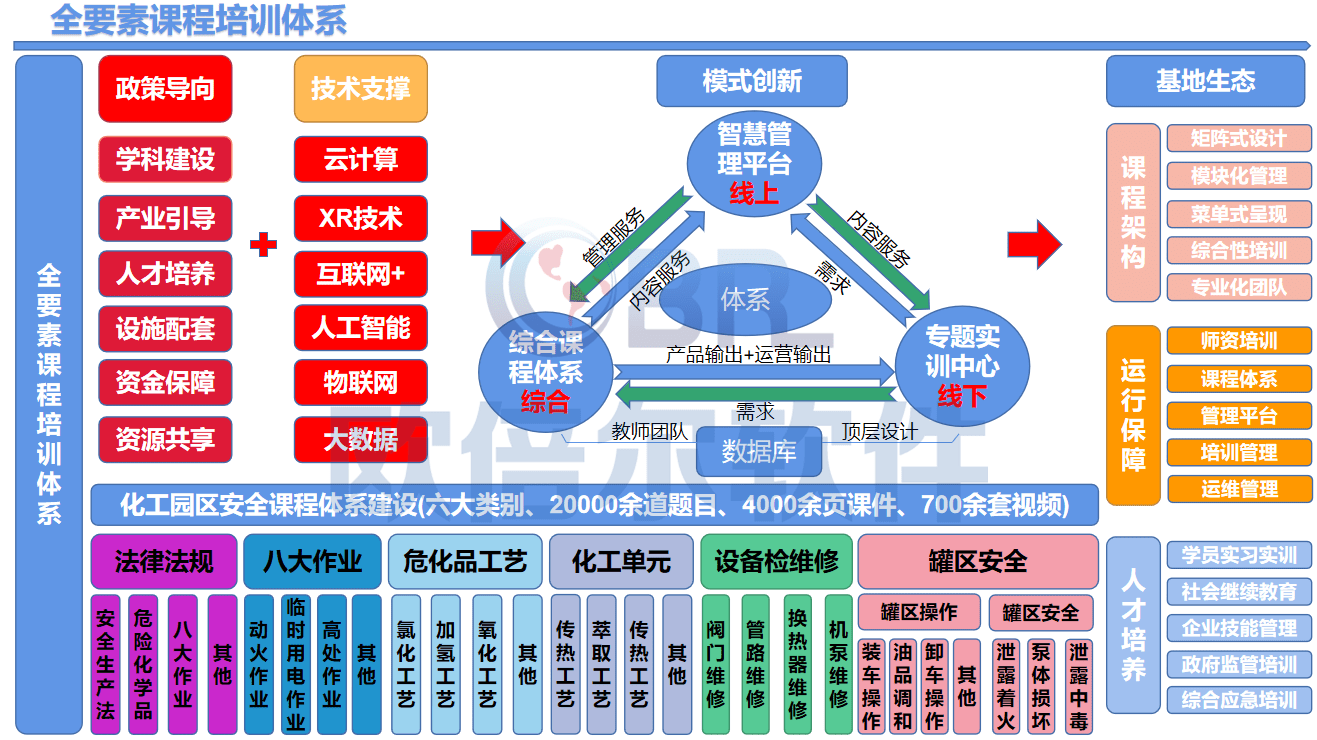 安全施工风险数据库如何有效降低现场事故发生率? 第2张 安全施工风险数据库如何有效降低现场事故发生率? 第2张