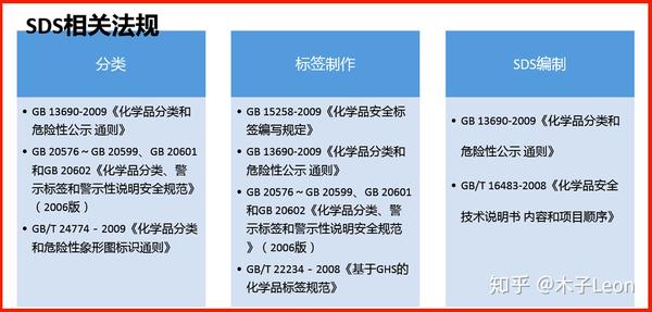 安全数据库MSDS怎么用?查询与解读指南看这里 第2张 安全数据库MSDS怎么用?查询与解读指南看这里 第2张
