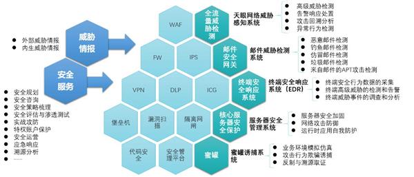 安全模式与网络安全有何关联?如何利用安全模式加强网络安全防护? 第2张 安全模式与网络安全有何关联?如何利用安全模式加强网络安全防护? 第2张