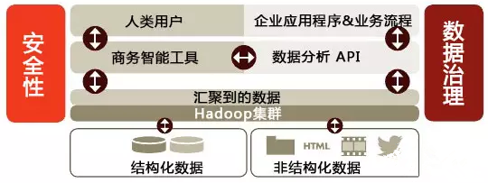 非结构化数据究竟蕴含着怎样的商业价值,如何有效挖掘和应用? 第2张 非结构化数据究竟蕴含着怎样的商业价值,如何有效挖掘和应用? 第2张