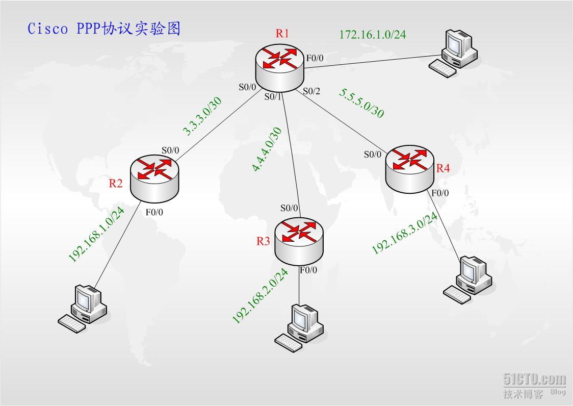 ppp配置华为怎么设置,华为ppp配置详细步骤 第2张 ppp配置华为怎么设置,华为ppp配置详细步骤 第2张