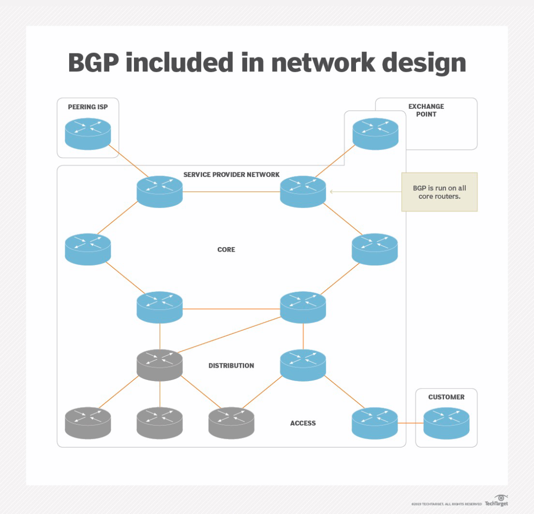 bgp服务器在网络安全中扮演何种关键角色?如何确保其稳定性和安全性? 第2张 bgp服务器在网络安全中扮演何种关键角色?如何确保其稳定性和安全性? 第2张