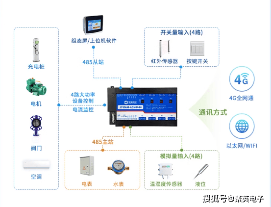 风光能源远程智能控制,安全性如何保障?可靠性怎样提升? 第1张 风光能源远程智能控制,安全性如何保障?可靠性怎样提升? 第1张
