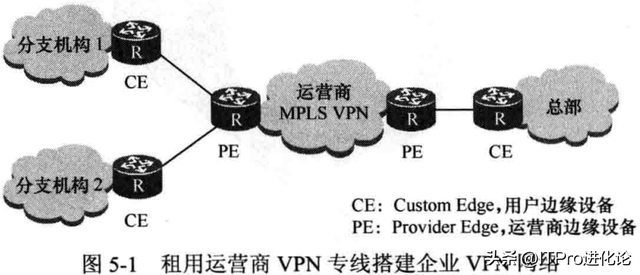 华为防火墙配置梯子 第1张 华为防火墙配置梯子 第1张