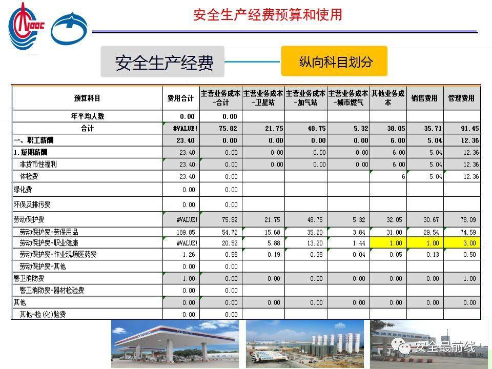 安全生产费用台账数据填写不规范会有哪些风险? 第1张 安全生产费用台账数据填写不规范会有哪些风险? 第1张