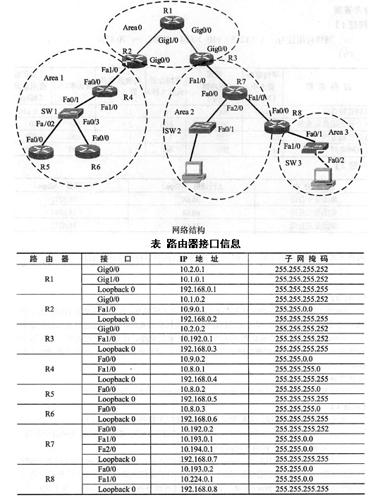 proc中主要网络参数有哪些?一文解析关键配置项及常见设置 第2张 proc中主要网络参数有哪些?一文解析关键配置项及常见设置 第2张