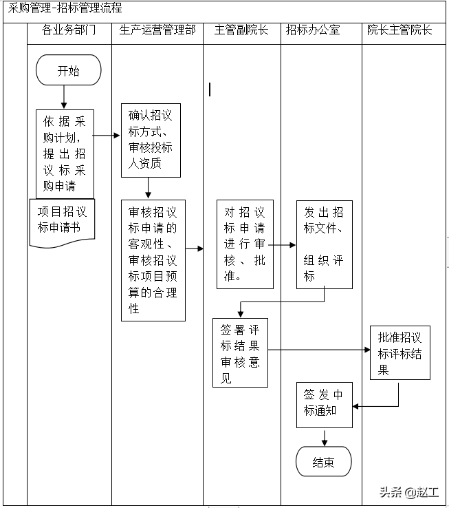 服务器采购管理制度怎么写,包含哪些内容? 第2张 服务器采购管理制度怎么写,包含哪些内容? 第2张
