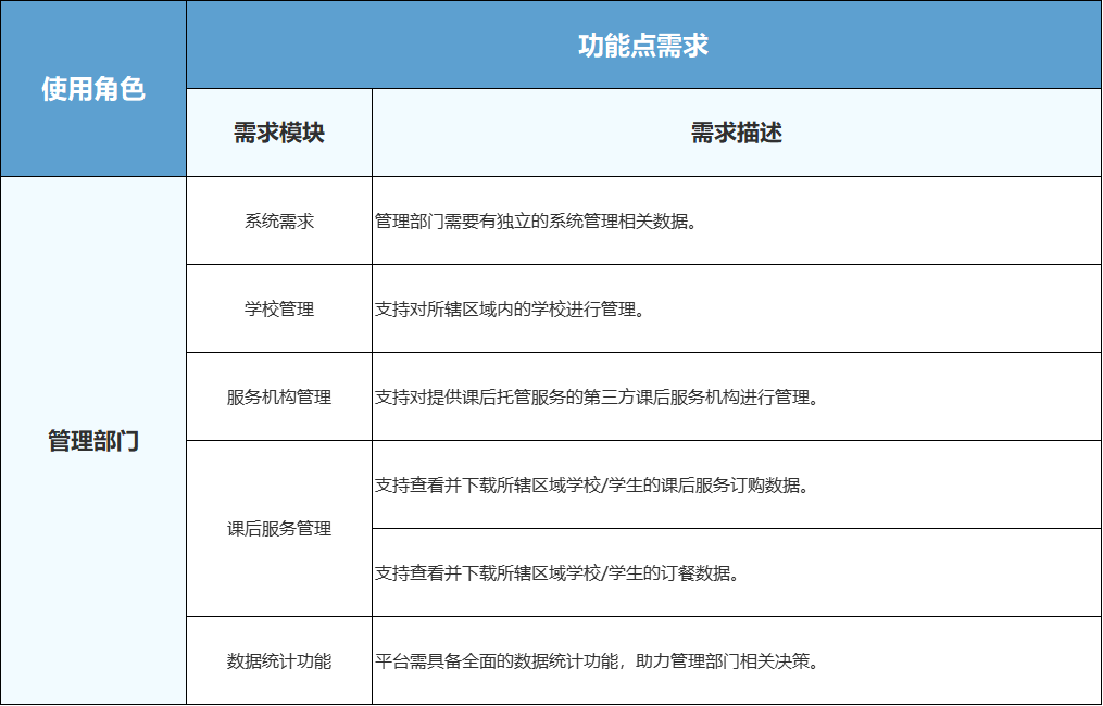 服务器采购管理制度怎么写,包含哪些内容? 第3张 服务器采购管理制度怎么写,包含哪些内容? 第3张