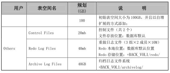 rac网络配置如何正确高效进行,有哪些常见问题及解决方法? 第1张 rac网络配置如何正确高效进行,有哪些常见问题及解决方法? 第1张