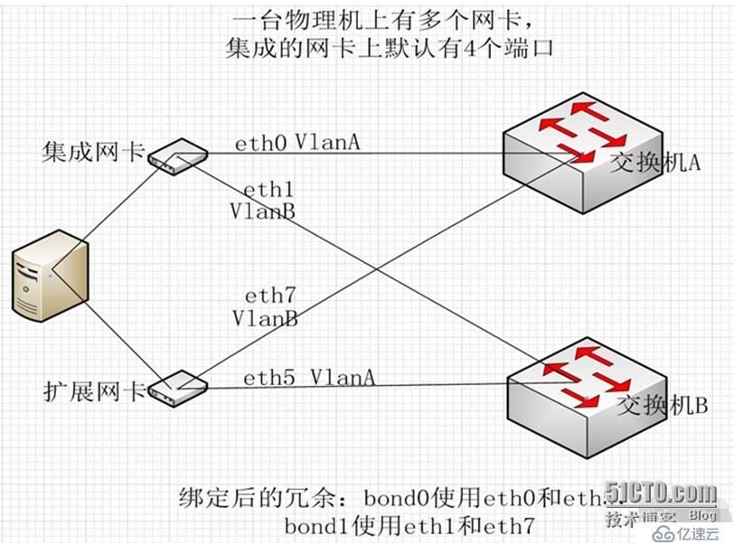 rac网络配置如何正确高效进行,有哪些常见问题及解决方法? 第2张 rac网络配置如何正确高效进行,有哪些常见问题及解决方法? 第2张