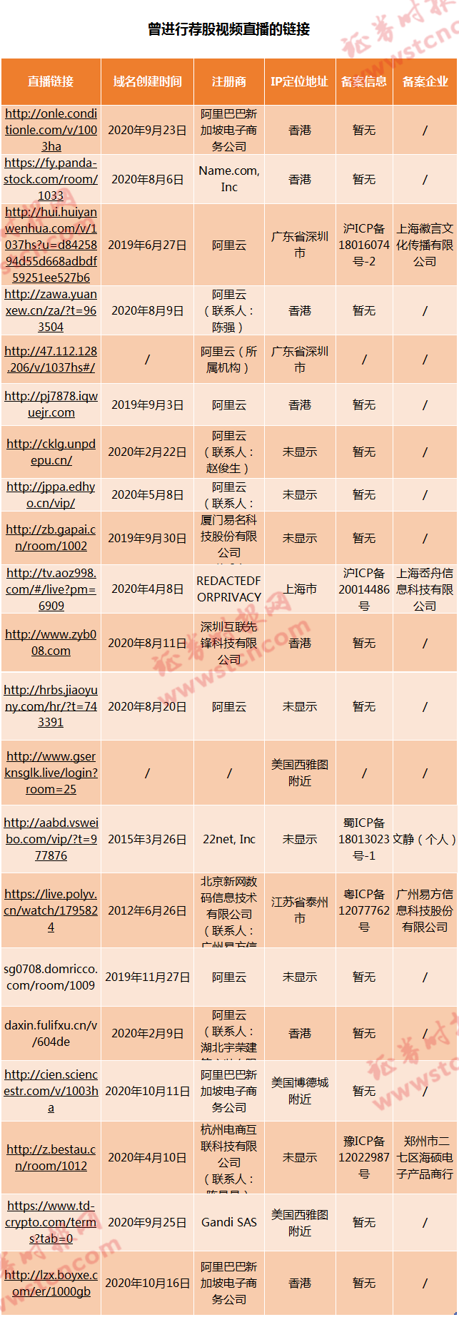 所有已注册域名有哪些?如何查询全球已注册域名列表 第1张 所有已注册域名有哪些?如何查询全球已注册域名列表 第1张