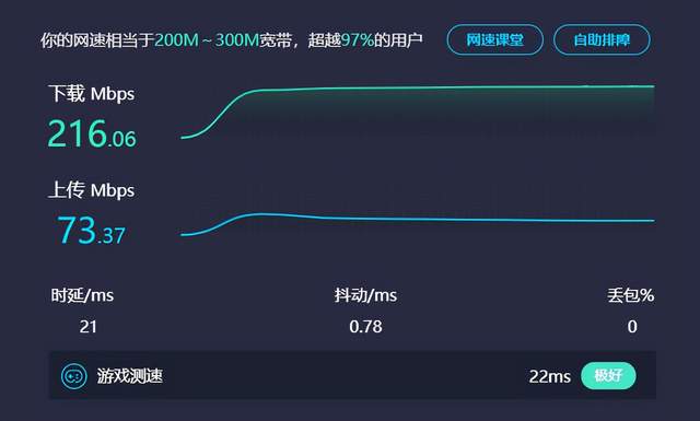 速率20的宽带够用吗?20兆宽带实际下载速度多少 第2张 速率20的宽带够用吗?20兆宽带实际下载速度多少 第2张