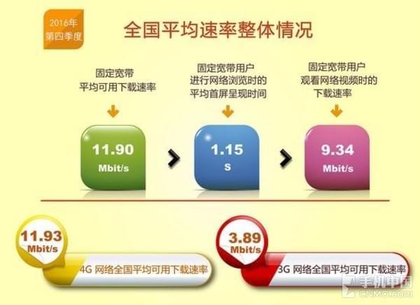 速率20的宽带够用吗？20兆宽带实际下载速度多少