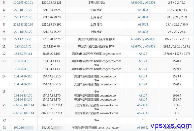 大致测评下Virmach的西雅图机房的AMD系列VPS 第3张 大致测评下Virmach的西雅图机房的AMD系列VPS 第3张