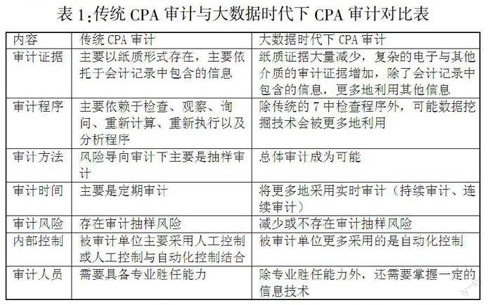 风评中代码审计揭秘,代码审计在风评中的重要性及影响? 第1张 风评中代码审计揭秘,代码审计在风评中的重要性及影响? 第1张