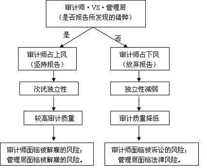 风评中代码审计揭秘,代码审计在风评中的重要性及影响? 第3张 风评中代码审计揭秘,代码审计在风评中的重要性及影响? 第3张