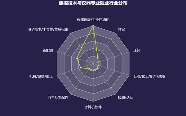安全生产监测监控专业就业方向和前景如何? 第2张 安全生产监测监控专业就业方向和前景如何? 第2张