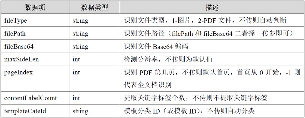 服务器查看请求数据格式 第1张 服务器查看请求数据格式 第1张