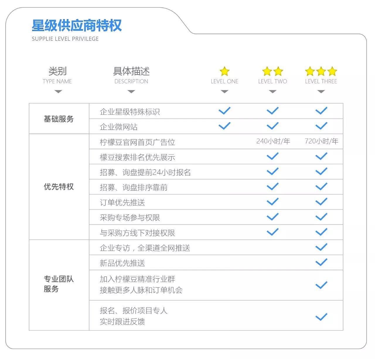 免费域名供应商可靠吗?揭秘性价比高的域名注册服务选择! 第2张 免费域名供应商可靠吗?揭秘性价比高的域名注册服务选择! 第2张