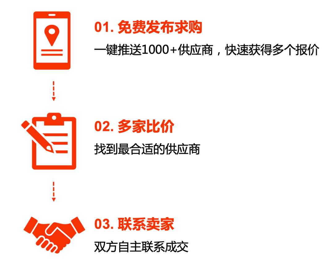 免费域名供应商可靠吗?揭秘性价比高的域名注册服务选择! 第3张 免费域名供应商可靠吗?揭秘性价比高的域名注册服务选择! 第3张