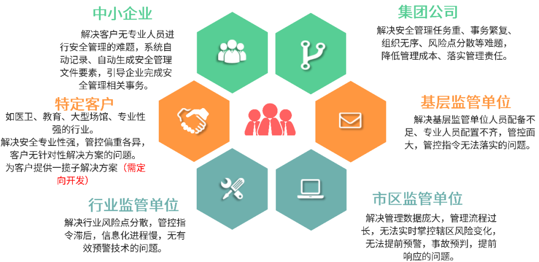 安全监管平台系统如何提升企业安全管理效率？