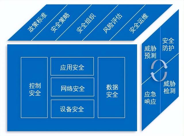 安全架构怎么买？企业如何选型才靠谱？