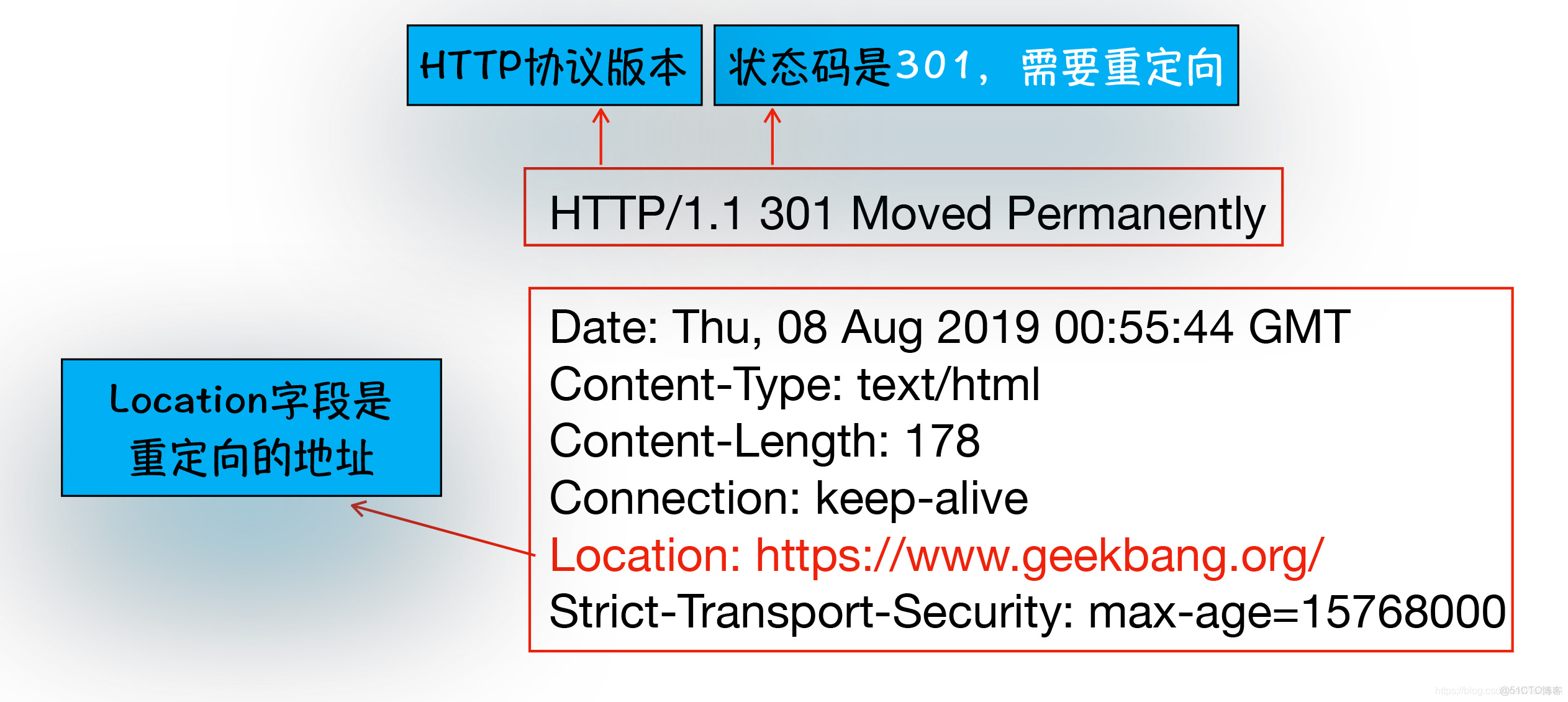服务器查看请求数据格式 第3张 服务器查看请求数据格式 第3张