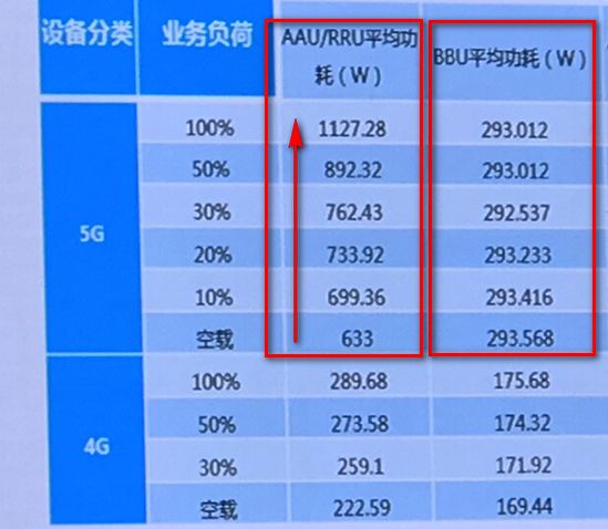 配置转站参数时,哪些关键因素和步骤不可忽视? 第1张 配置转站参数时,哪些关键因素和步骤不可忽视? 第1张