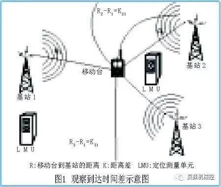 配置转站参数时,哪些关键因素和步骤不可忽视? 第2张 配置转站参数时,哪些关键因素和步骤不可忽视? 第2张