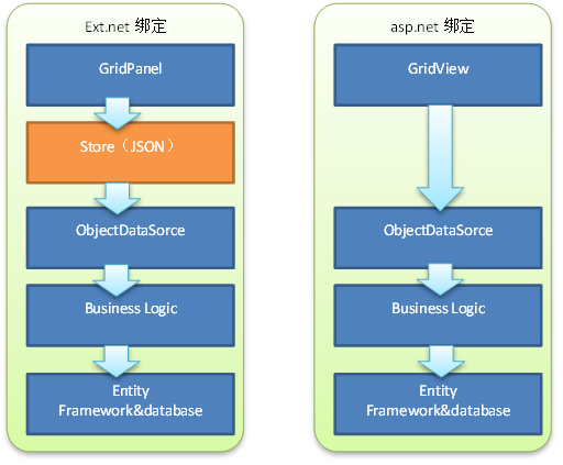 ASP.NET三层架构实践中,如何优化三层模型间的数据交互与性能? 第3张 ASP.NET三层架构实践中,如何优化三层模型间的数据交互与性能? 第3张