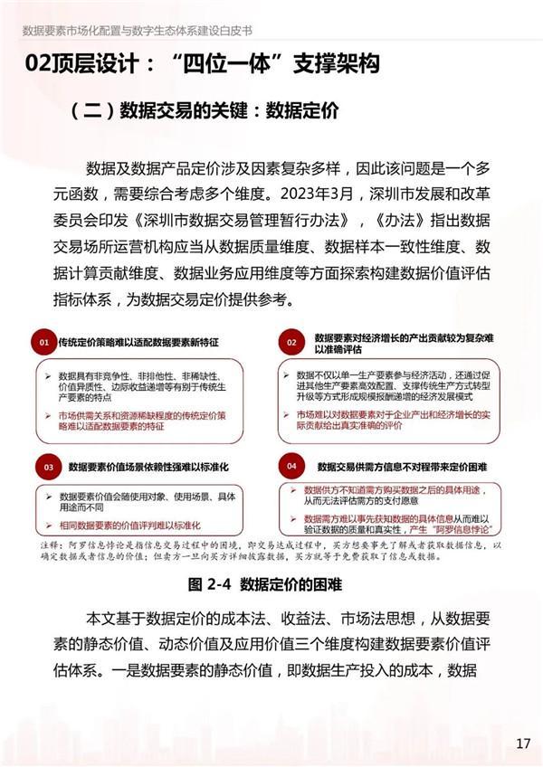 分布式数据管理方案价格受哪些因素影响? 第1张 分布式数据管理方案价格受哪些因素影响? 第1张