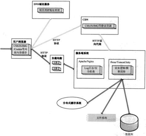 服务器查看请求数据格式化 第3张 服务器查看请求数据格式化 第3张