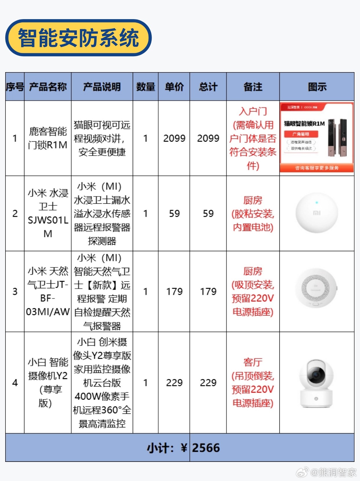 家用安全监控设备一般多少钱一套? 第3张 家用安全监控设备一般多少钱一套? 第3张