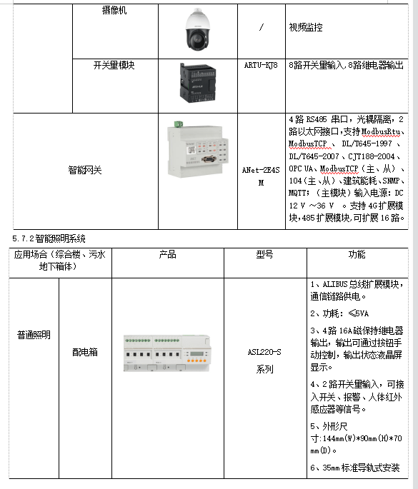 cdn1智能电动机监控器设定方法详解,有哪些疑问需要解答? 第1张 cdn1智能电动机监控器设定方法详解,有哪些疑问需要解答? 第1张