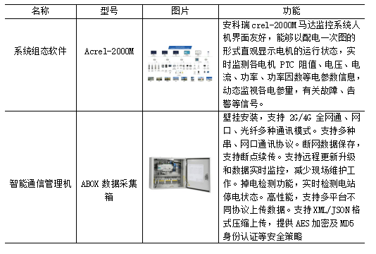 cdn1智能电动机监控器设定方法详解,有哪些疑问需要解答? 第3张 cdn1智能电动机监控器设定方法详解,有哪些疑问需要解答? 第3张