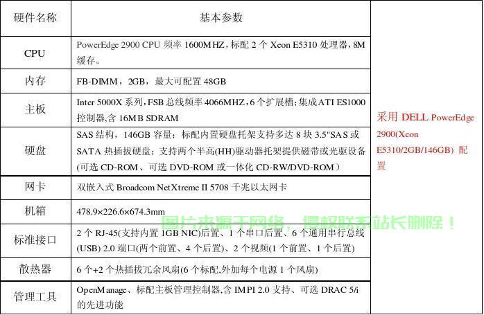 服务器模拟器怎么搭建?新手入门教程有没有? 第2张 服务器模拟器怎么搭建?新手入门教程有没有? 第2张