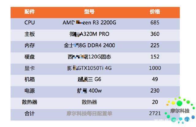 1050电脑配置多少钱?1050显卡电脑配置推荐 第1张 1050电脑配置多少钱?1050显卡电脑配置推荐 第1张