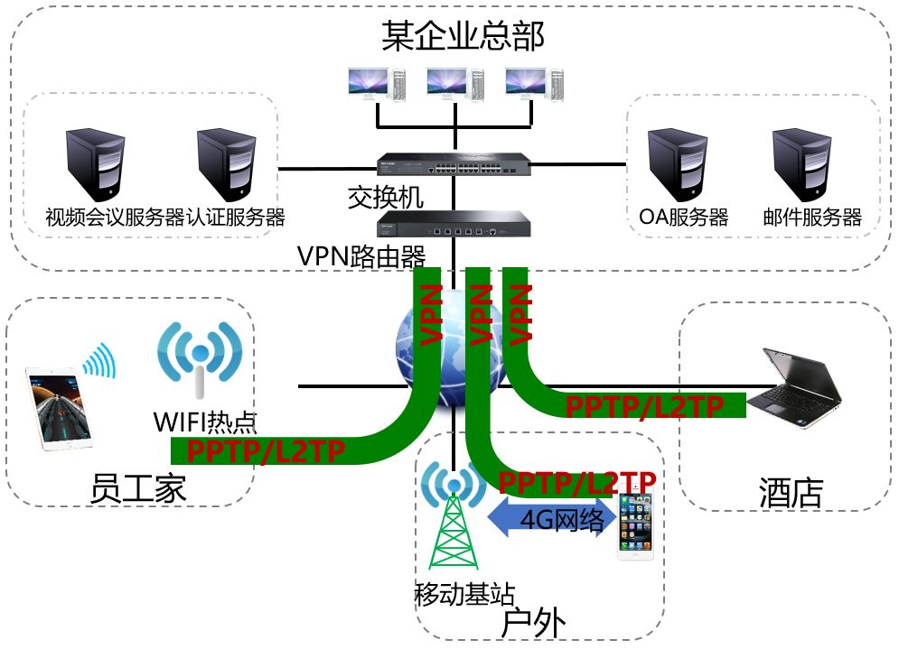 简单测评cubecloud美国三网联通AS4837网络的VPS,自带金盾防御cc攻破 第3张 简单测评cubecloud美国三网联通AS4837网络的VPS,自带金盾防御cc攻破 第3张