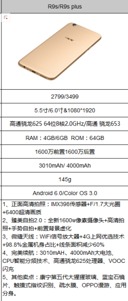 oppor9的配置参数 第2张 oppor9的配置参数 第2张
