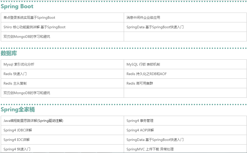 Spring属性配置文件,如何正确使用与优化配置? 第1张 Spring属性配置文件,如何正确使用与优化配置? 第1张