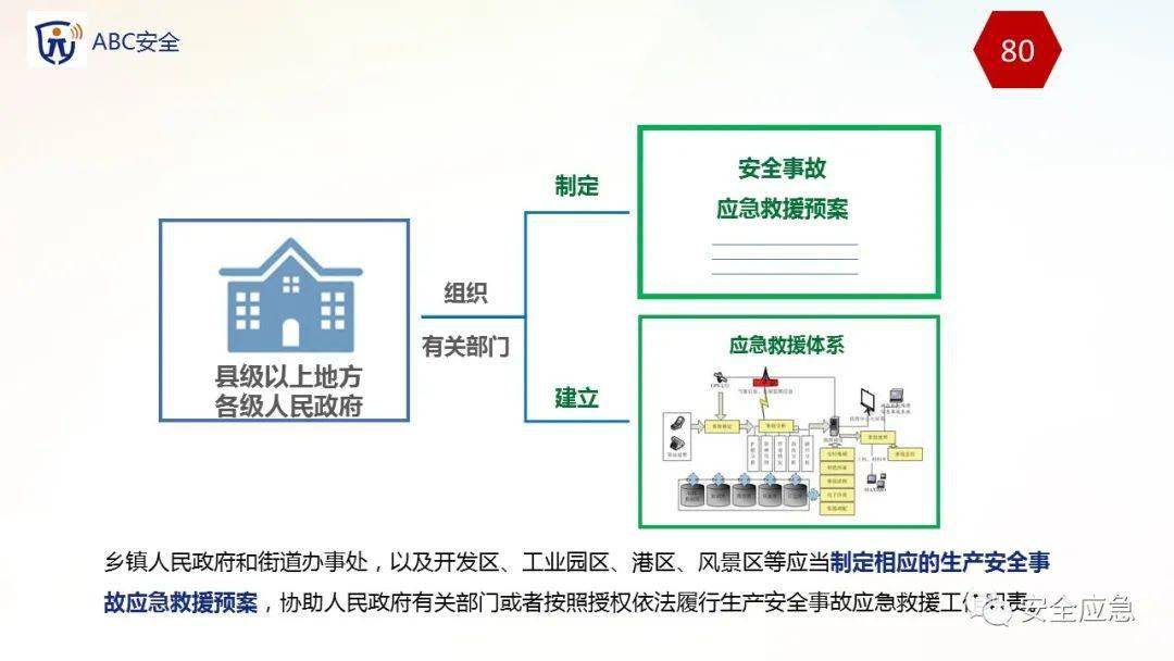安全生产监测主体对象是哪些部门与设备? 第1张 安全生产监测主体对象是哪些部门与设备? 第1张