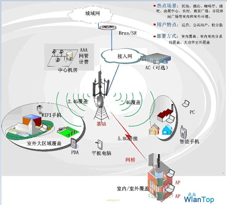 农村宽带怎么装?农村宽带安装流程及费用详解 第2张 农村宽带怎么装?农村宽带安装流程及费用详解 第2张