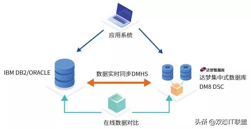 非关系型数据库转换,如何实现高效迁移与优化? 第1张 非关系型数据库转换,如何实现高效迁移与优化? 第1张