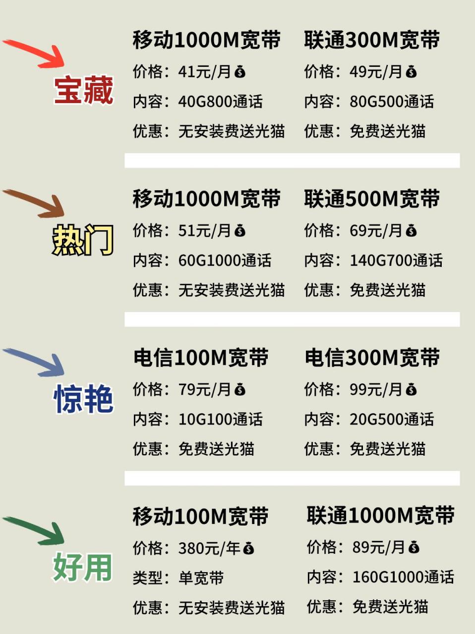 现在什么宽带好?2024年宽带怎么选最划算 第2张 现在什么宽带好?2024年宽带怎么选最划算 第2张